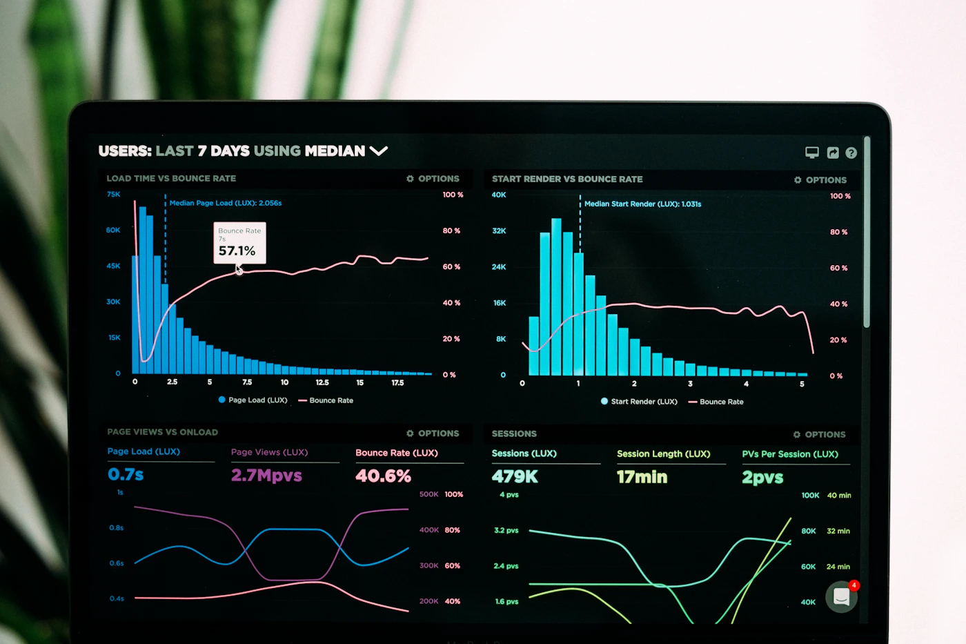 Skill assessment analytics